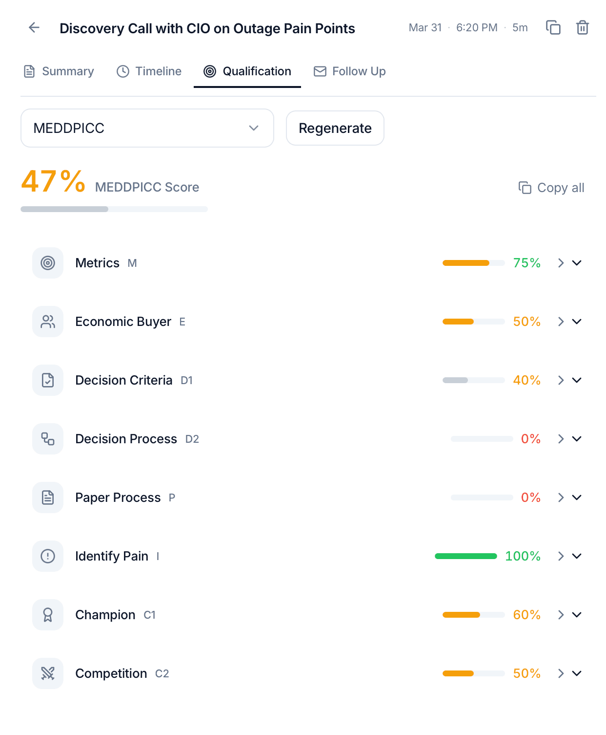 MEDDPICC qualification view